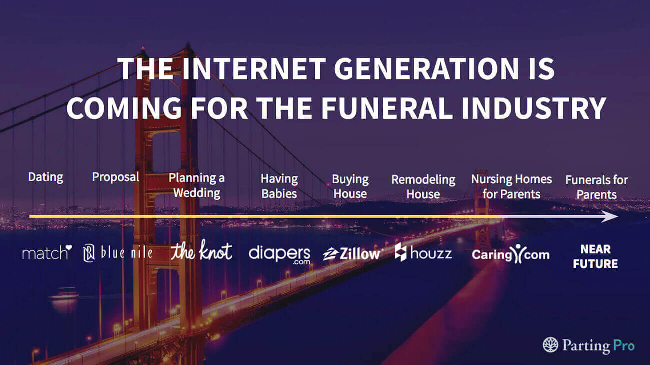 parting pro internet generation change funeral industry