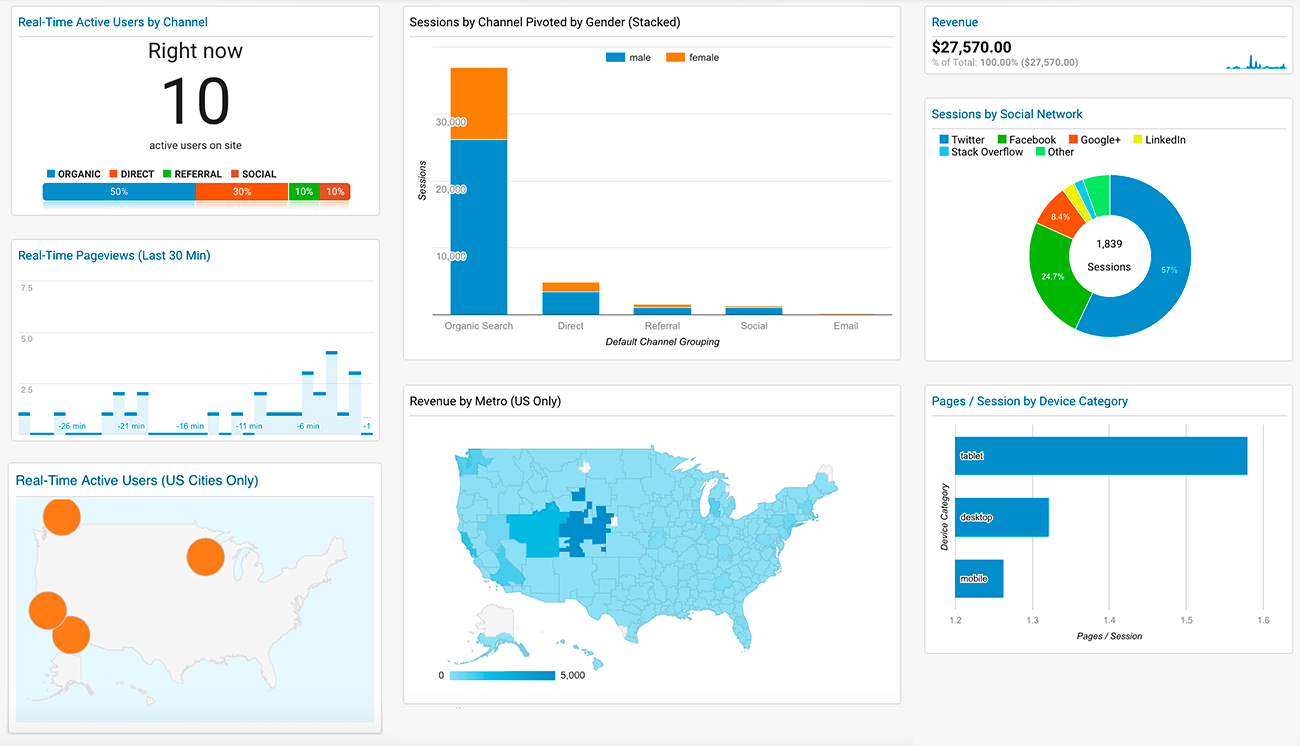 dashboard google analytics sexy