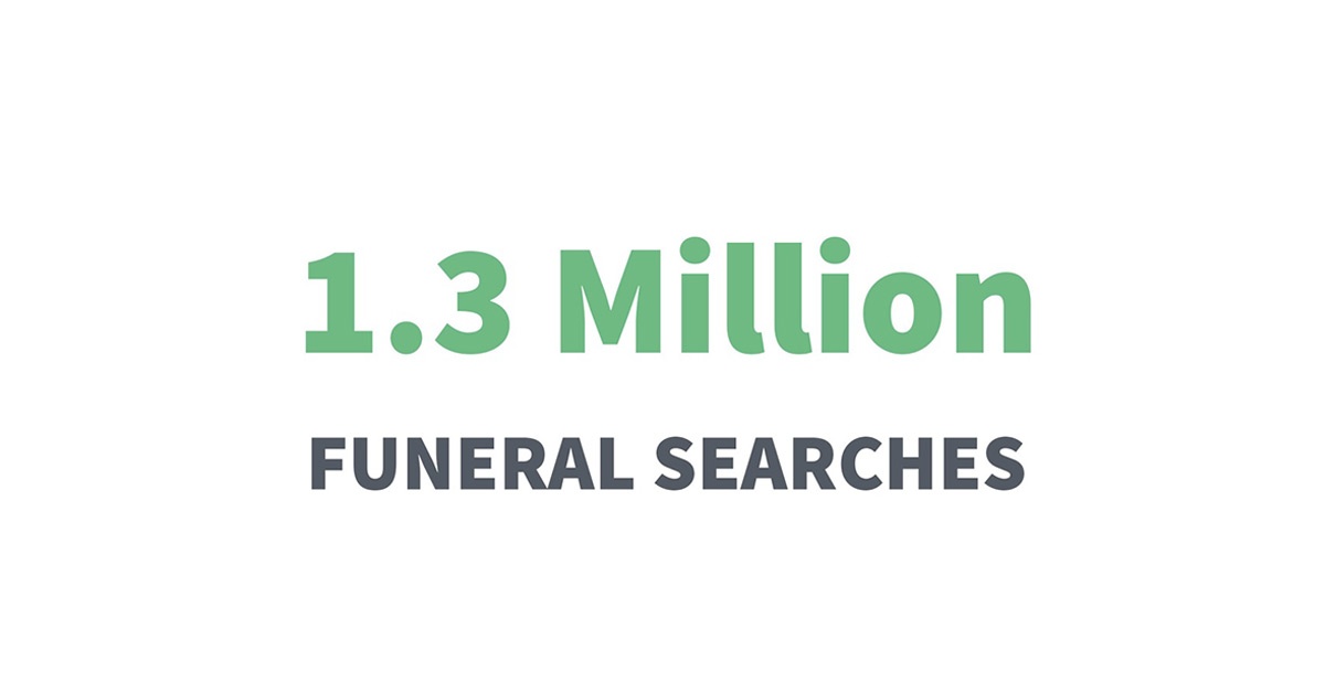 1.3 million funeral searches