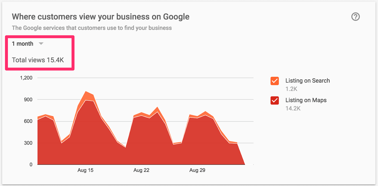 california mortuary analytics